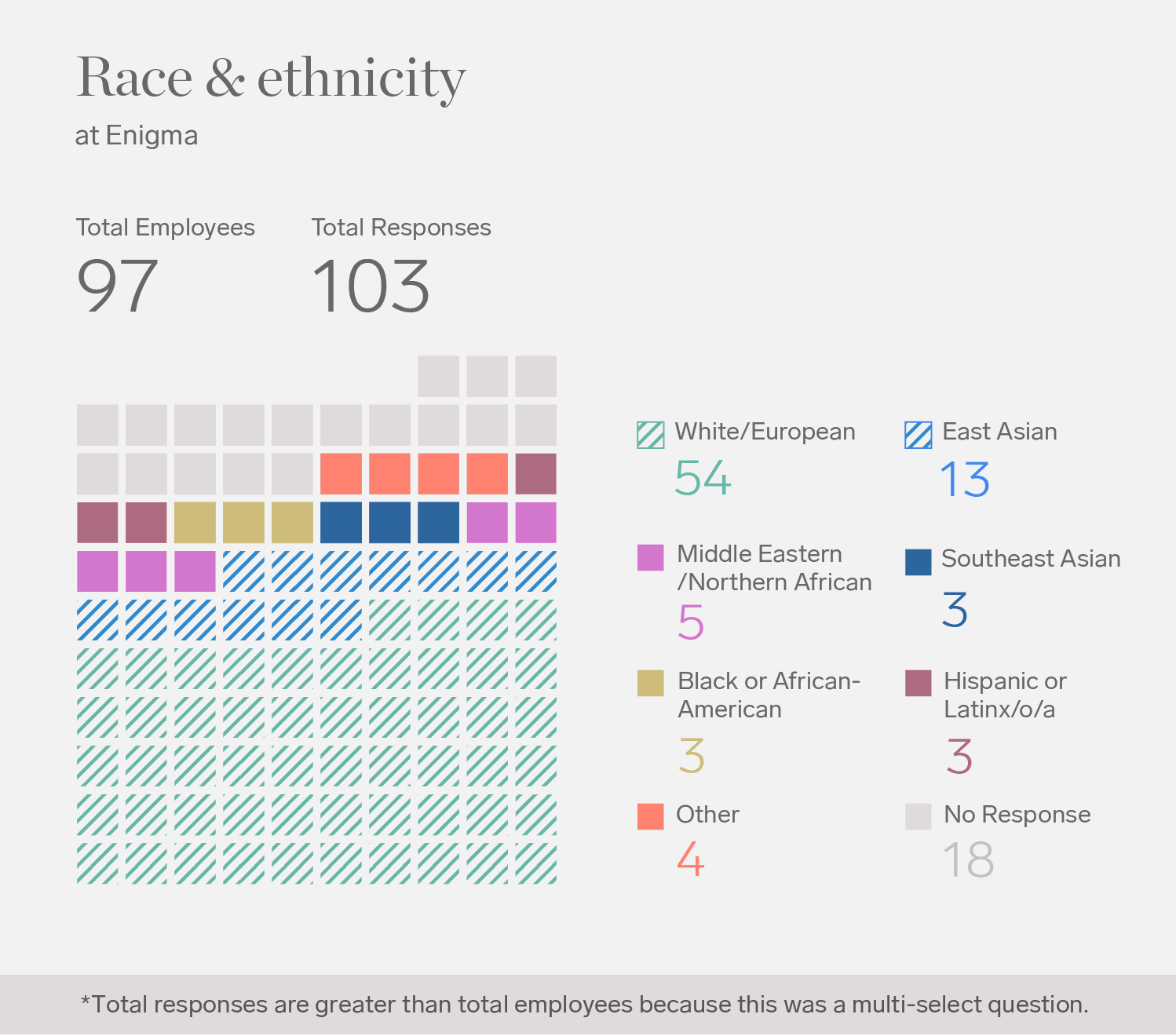 5-Race-ethnicity.png