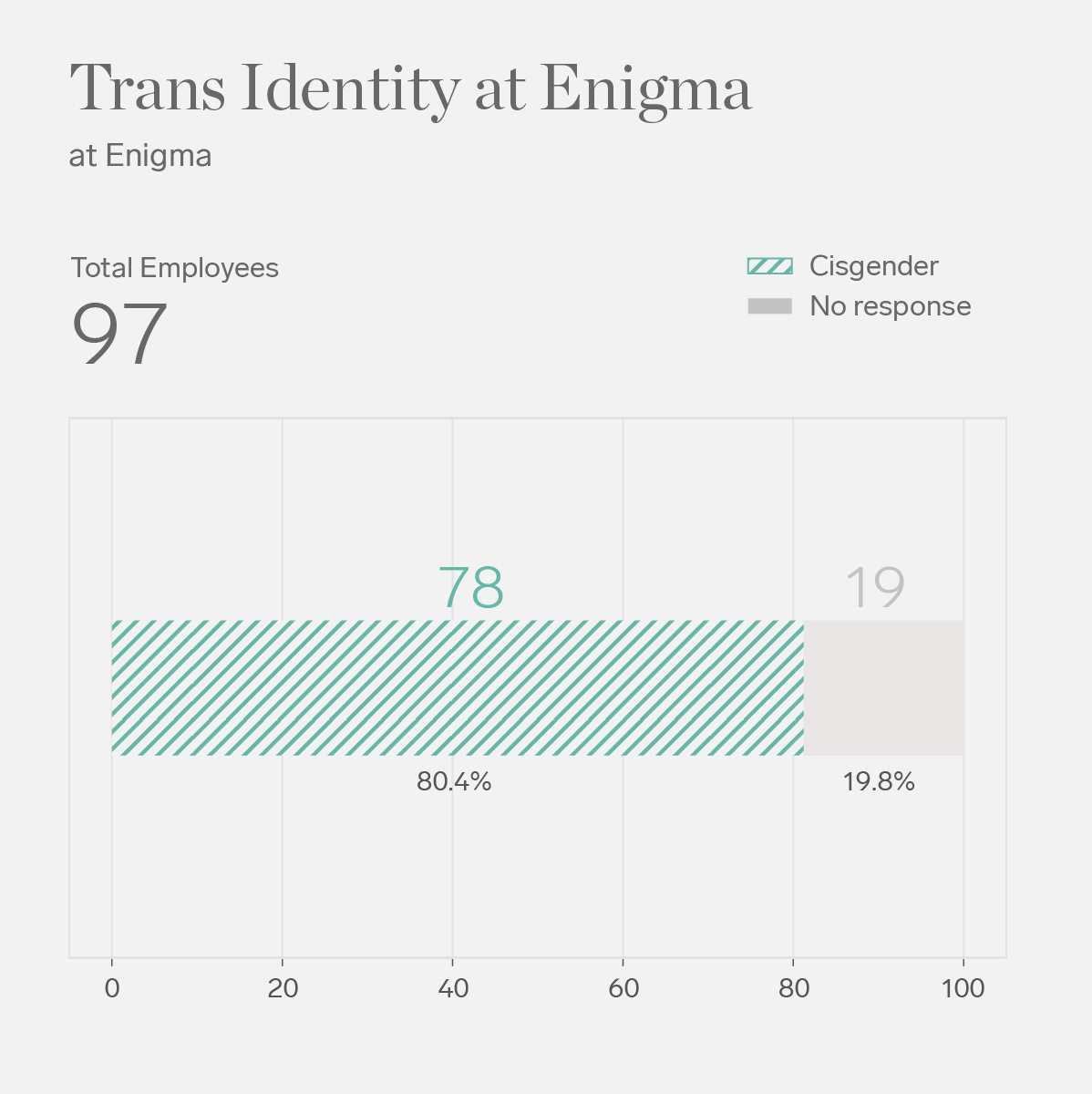 9-Trans-identity.png