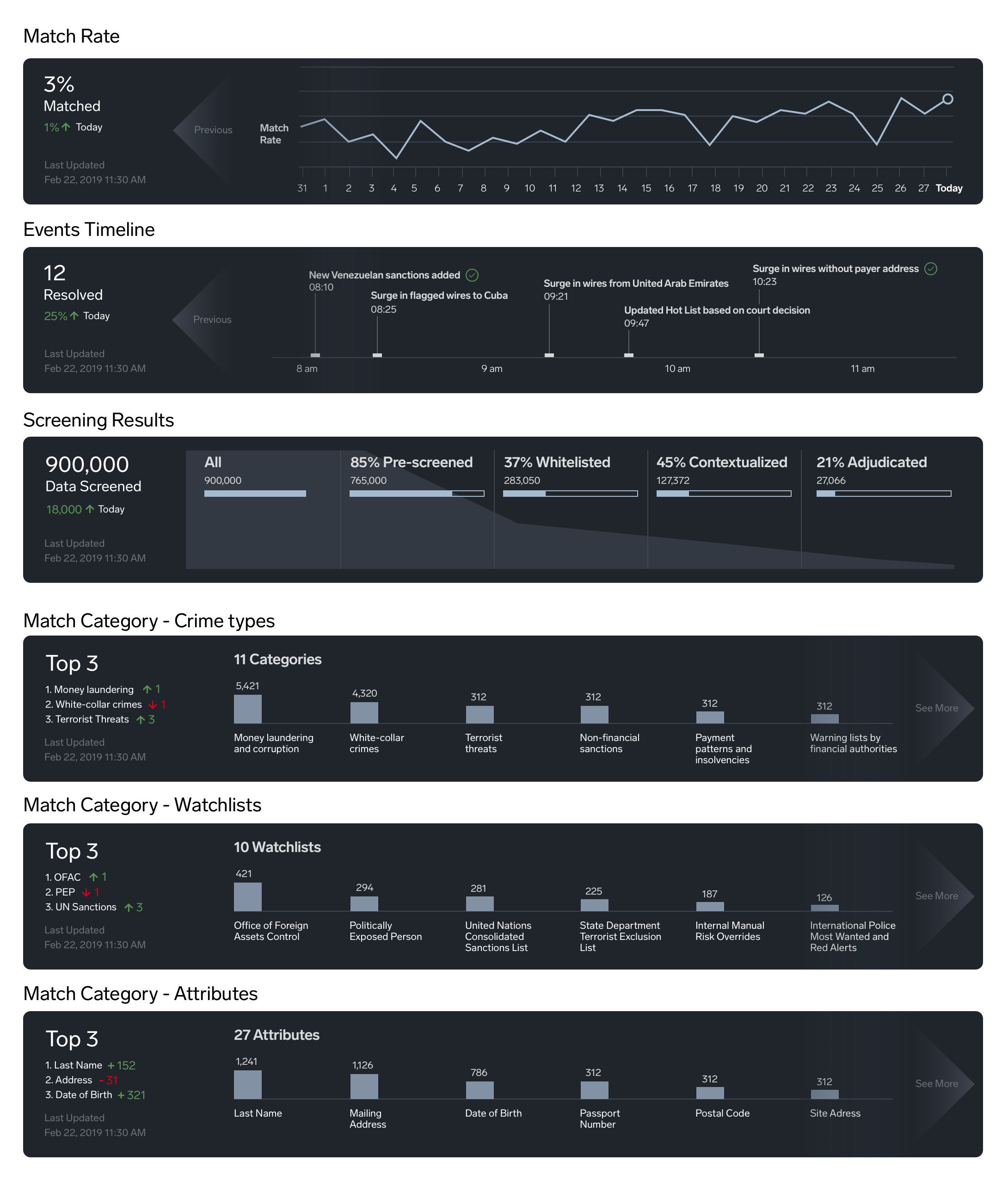 Screening Overview - Charts Copy.png