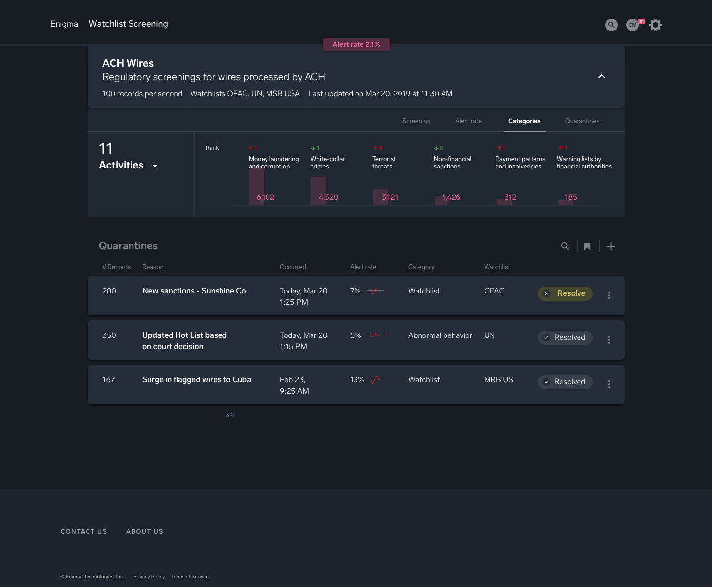 8-Watchlist-UI-Scenario detail 1.jpg