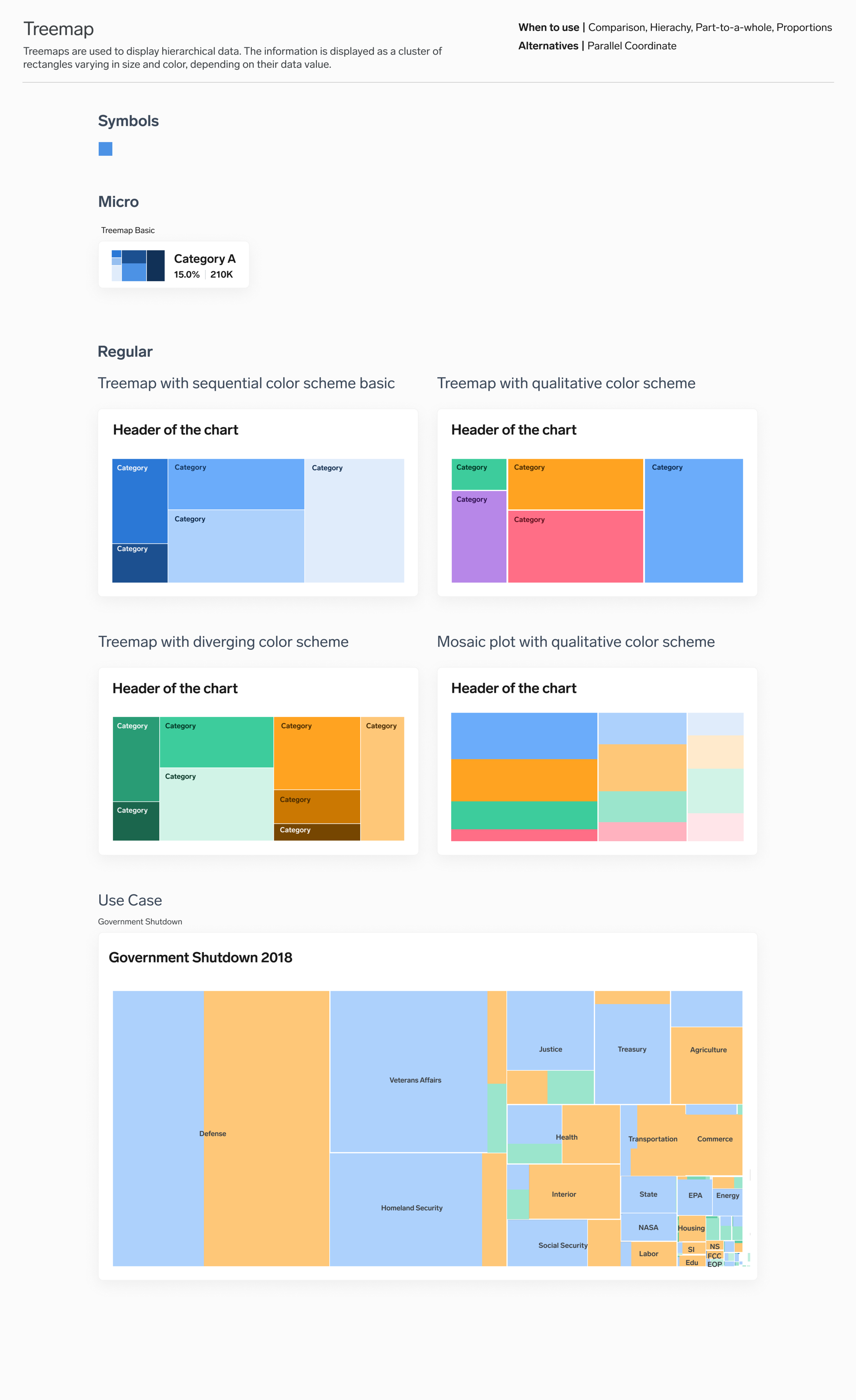 Data vis + Chart Design System — Jiyeon Kang Design