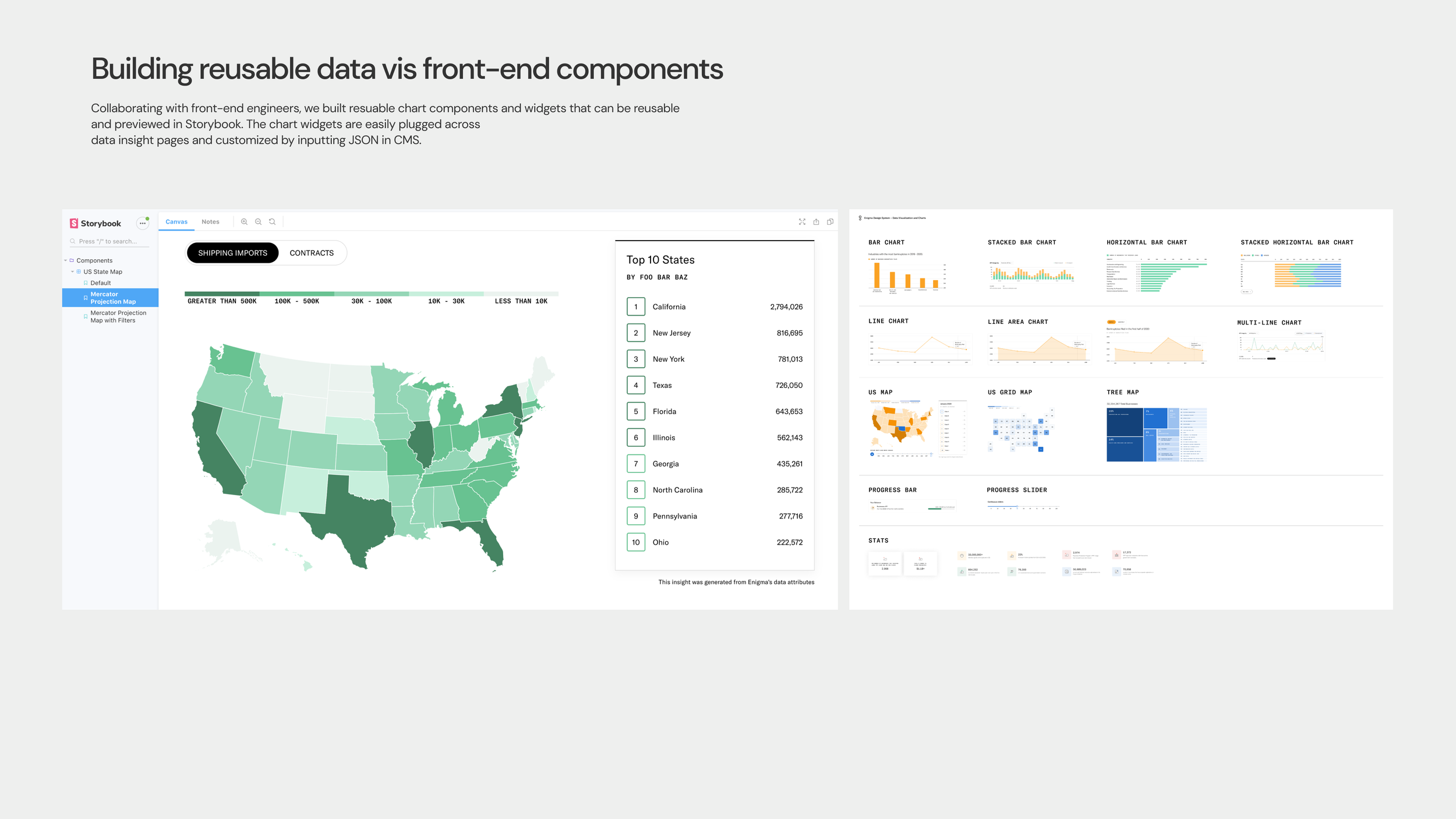 Data vis + Chart Design System — Jiyeon Kang Design