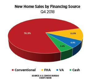 Financing.jpg