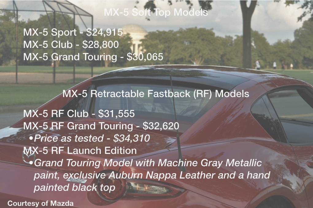 Mazda MX-5 Soft Top and RF Pricing Courtesy of Mazda