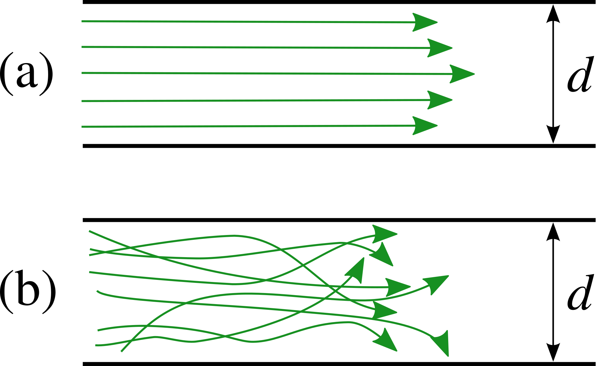 From a Barky Cough to a Squeaky Voice Heliox for Croup — BROWN