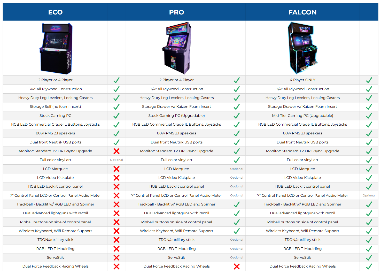 Paradox Multicade Model Comparison 2026.png