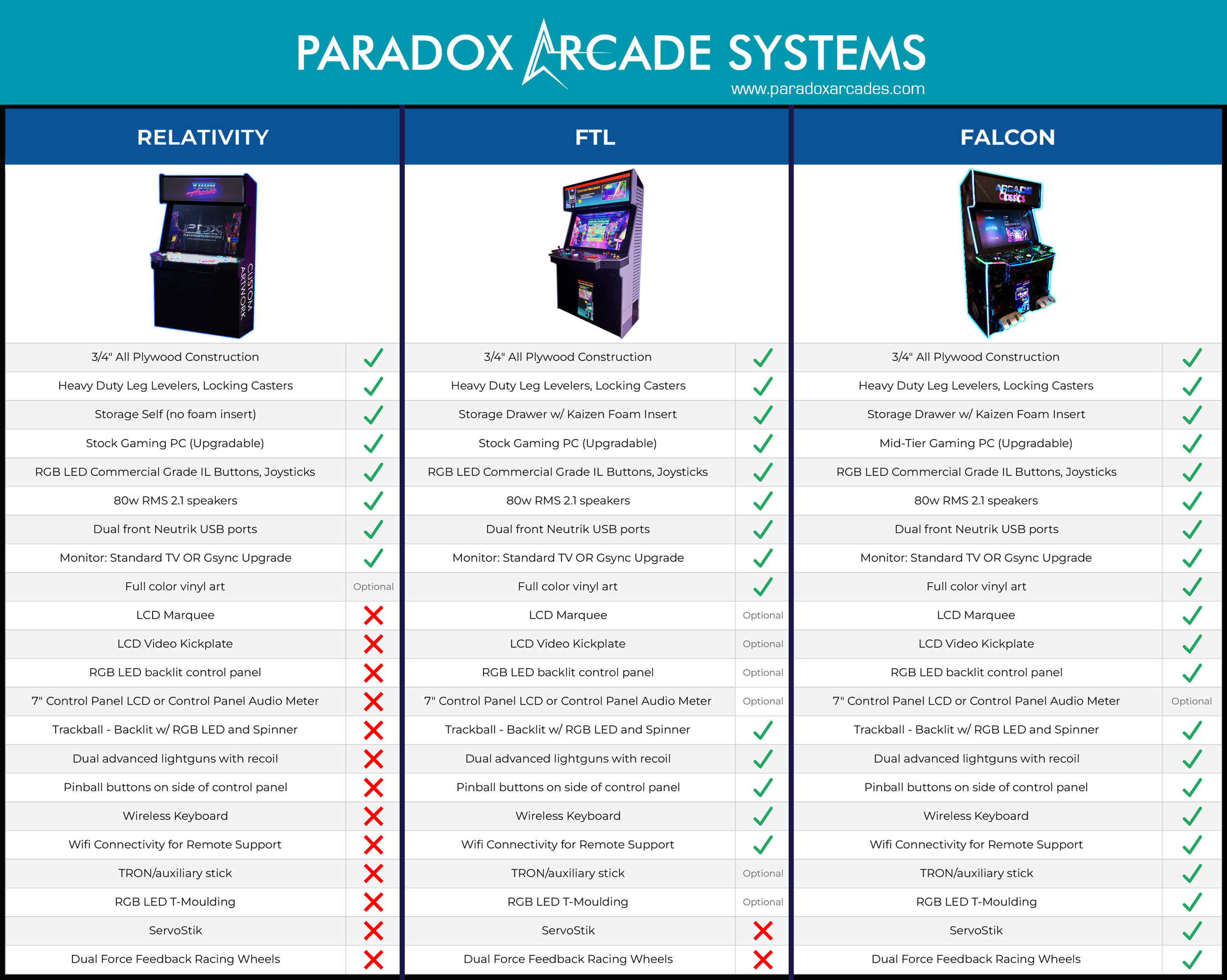 Paradox Arcade Models Comparison.png