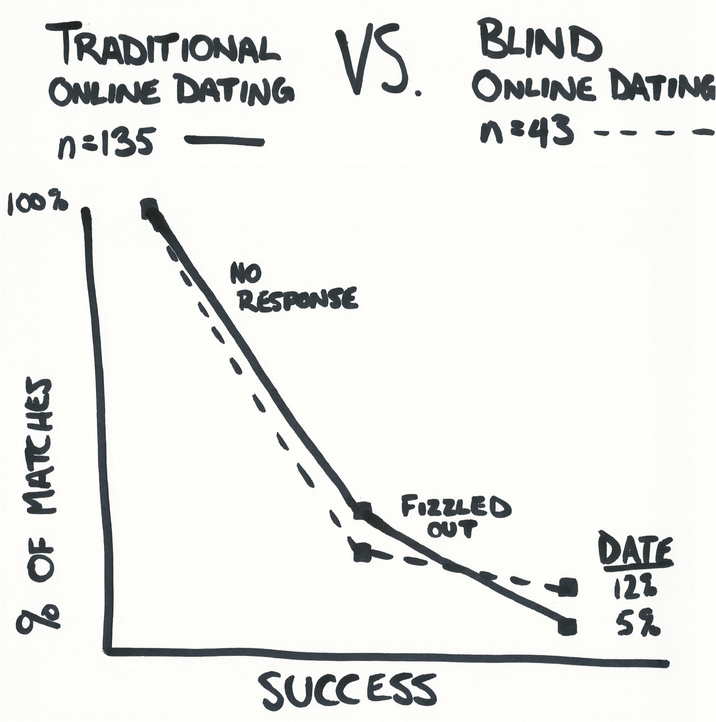 BODChart1.png