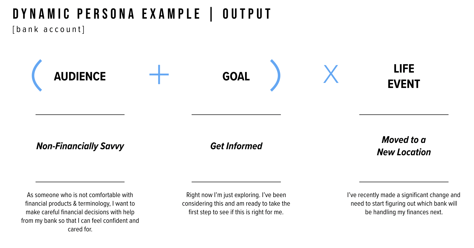 DP Formula Output.png