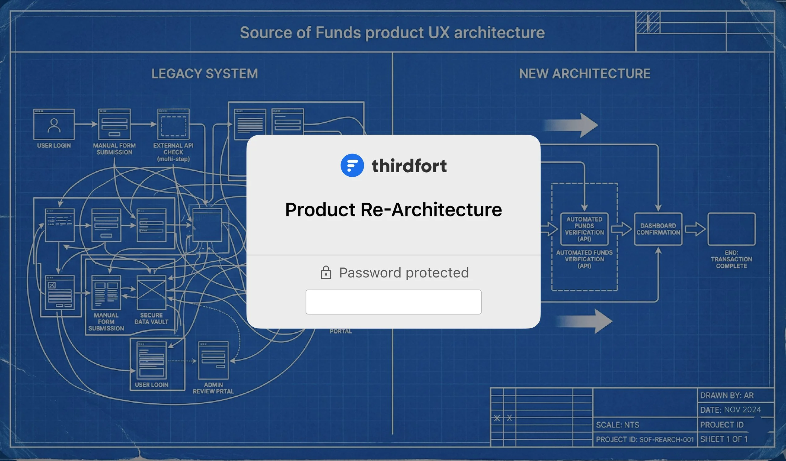 Product Design: Re-Architecture