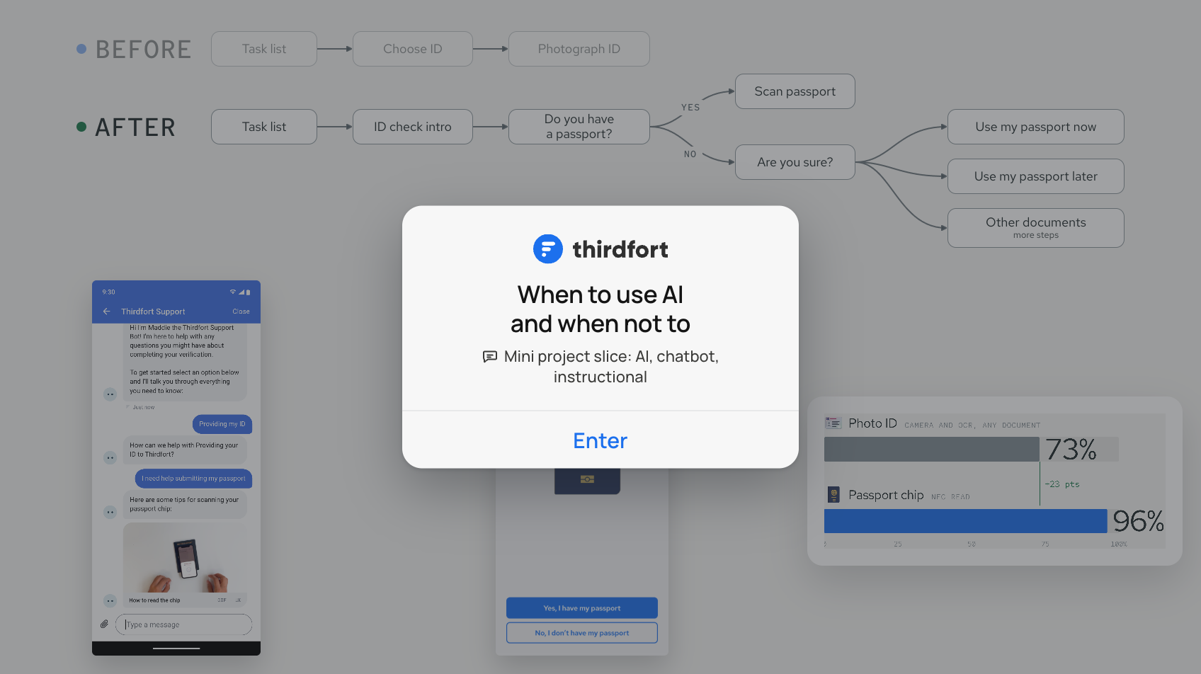 Improving ID scanning, Thirdfort