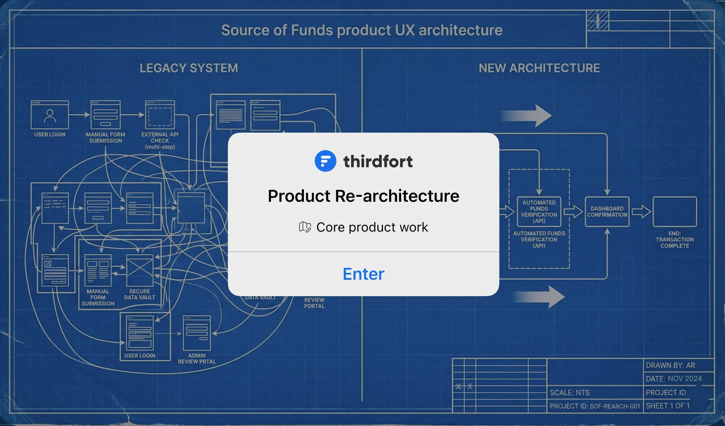 Product Re-architecture Case Study