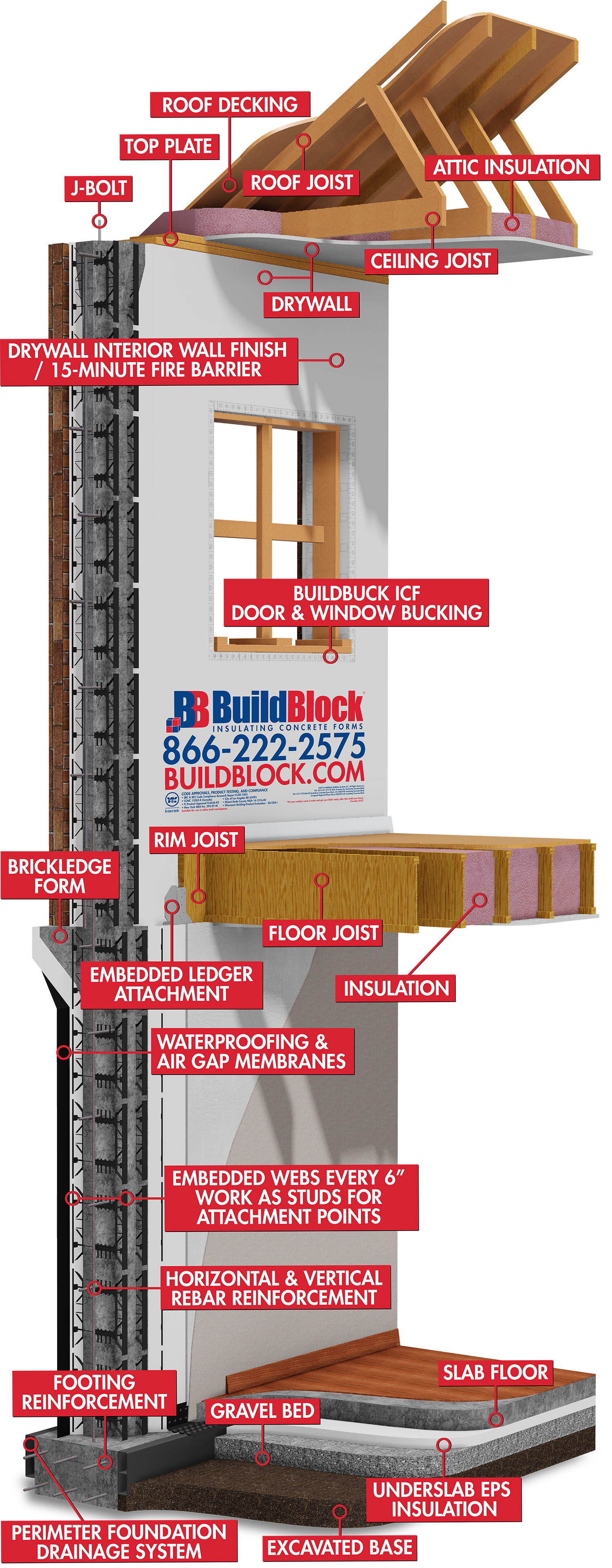 Buildblock Icf Homes Castlerock Homes