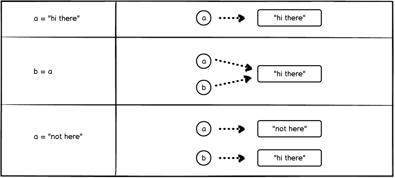 Credit: Launch School, References & Mutability