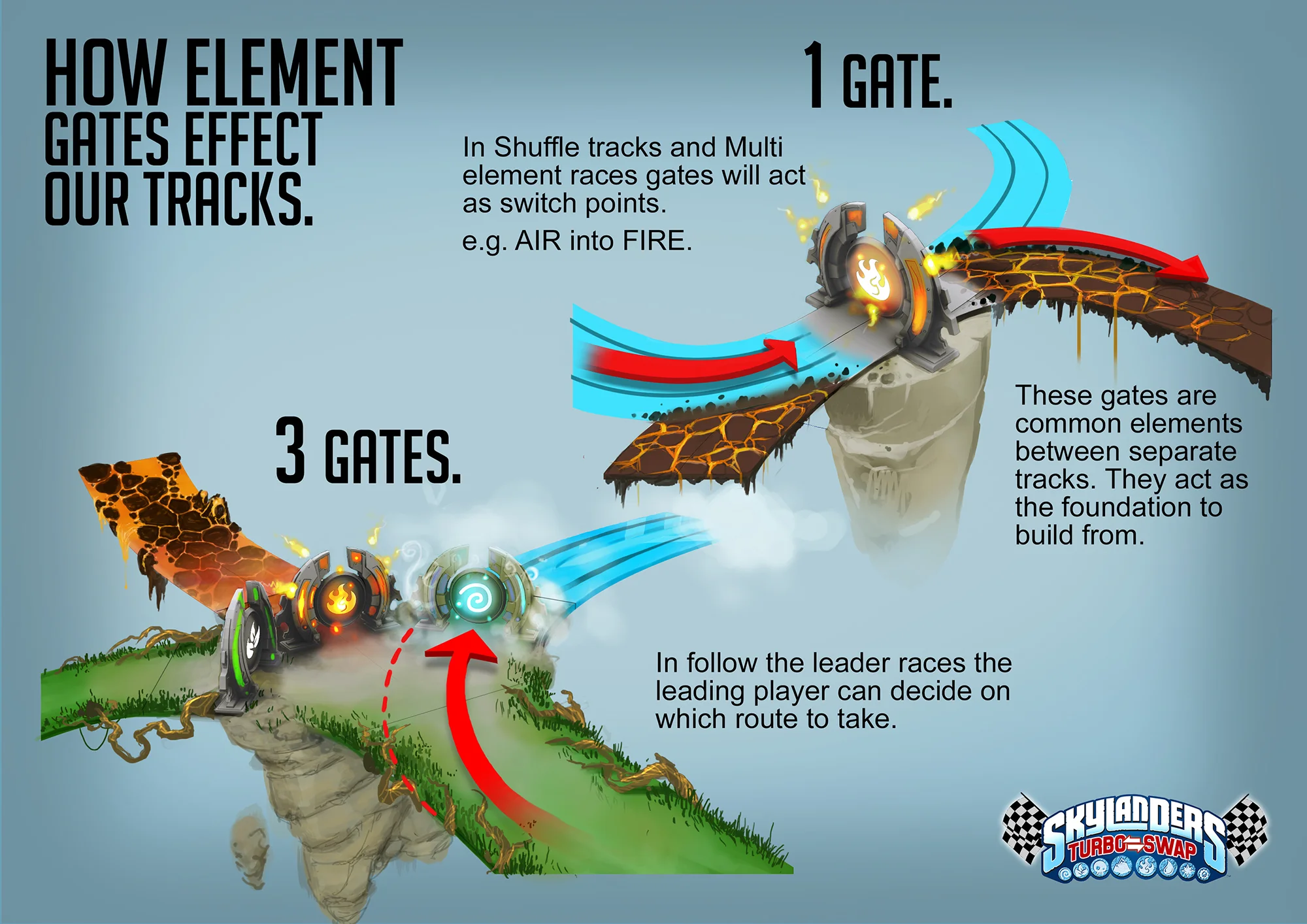 Gate workings.jpg