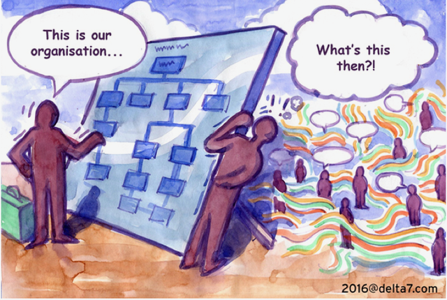 (c) Delta7. Source: http://er.educause.edu/articles/2016/10/running-a-bi-shop-part-two-building-the-organization