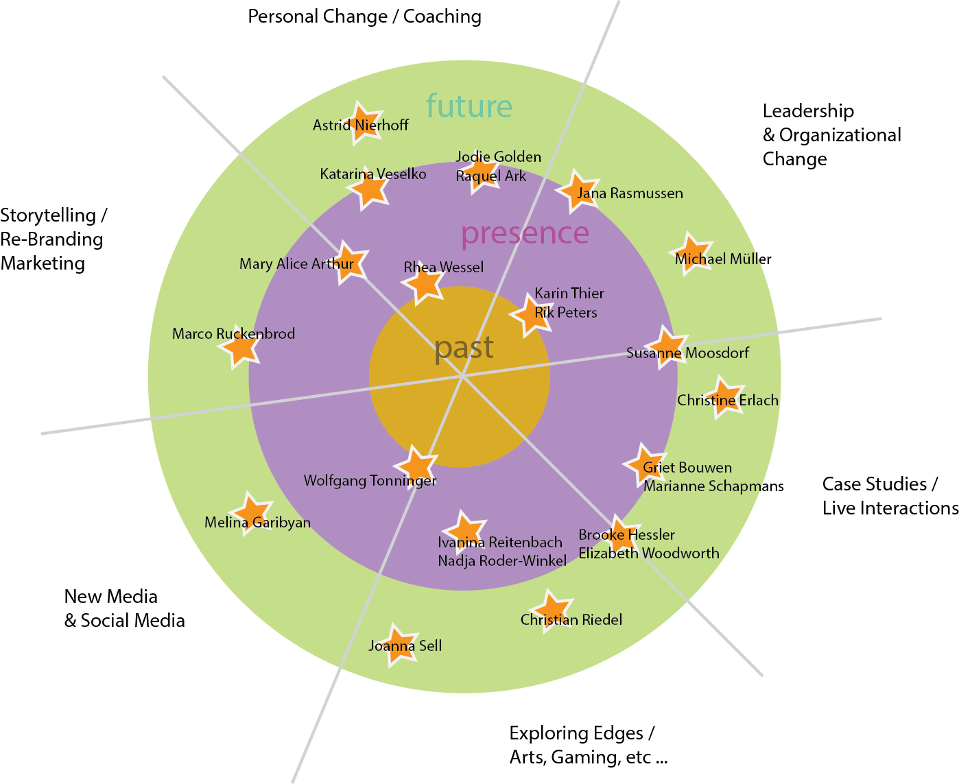 workshop-cluster-fin2.png