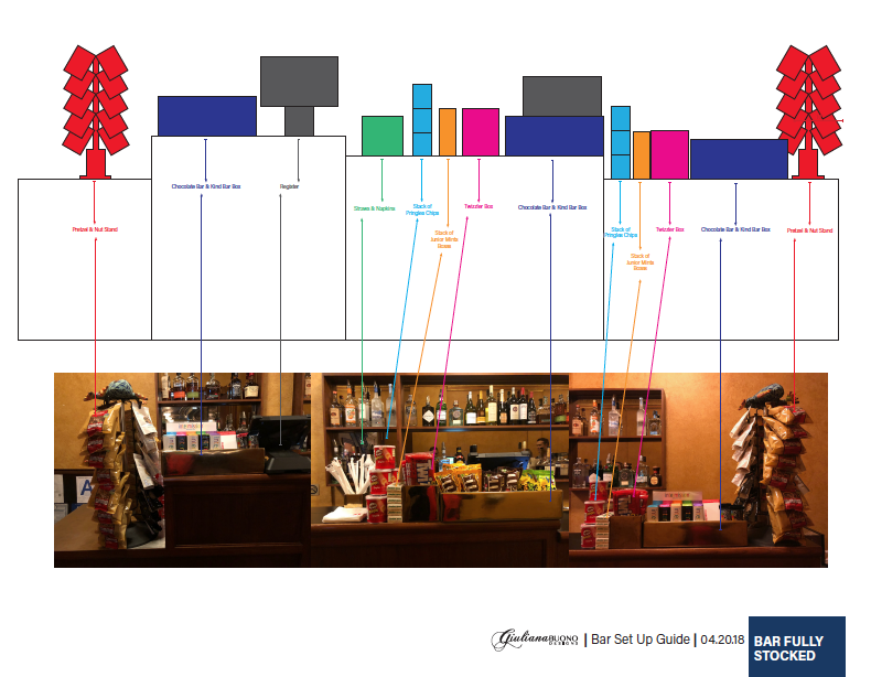 Book Of Mormom Theatre Bar Planogram
