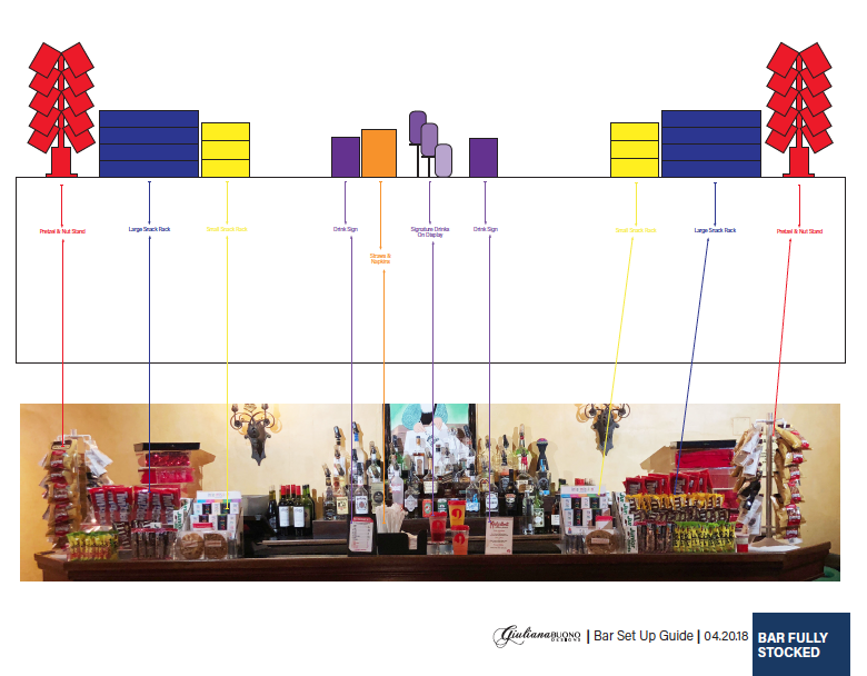 Al Hirschfeld Theatre Bar Planogram