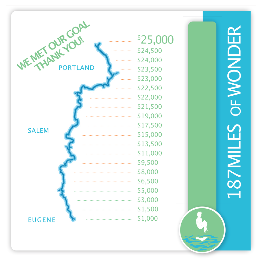 187 Miles Of Wonder Willamette Riverkeeper