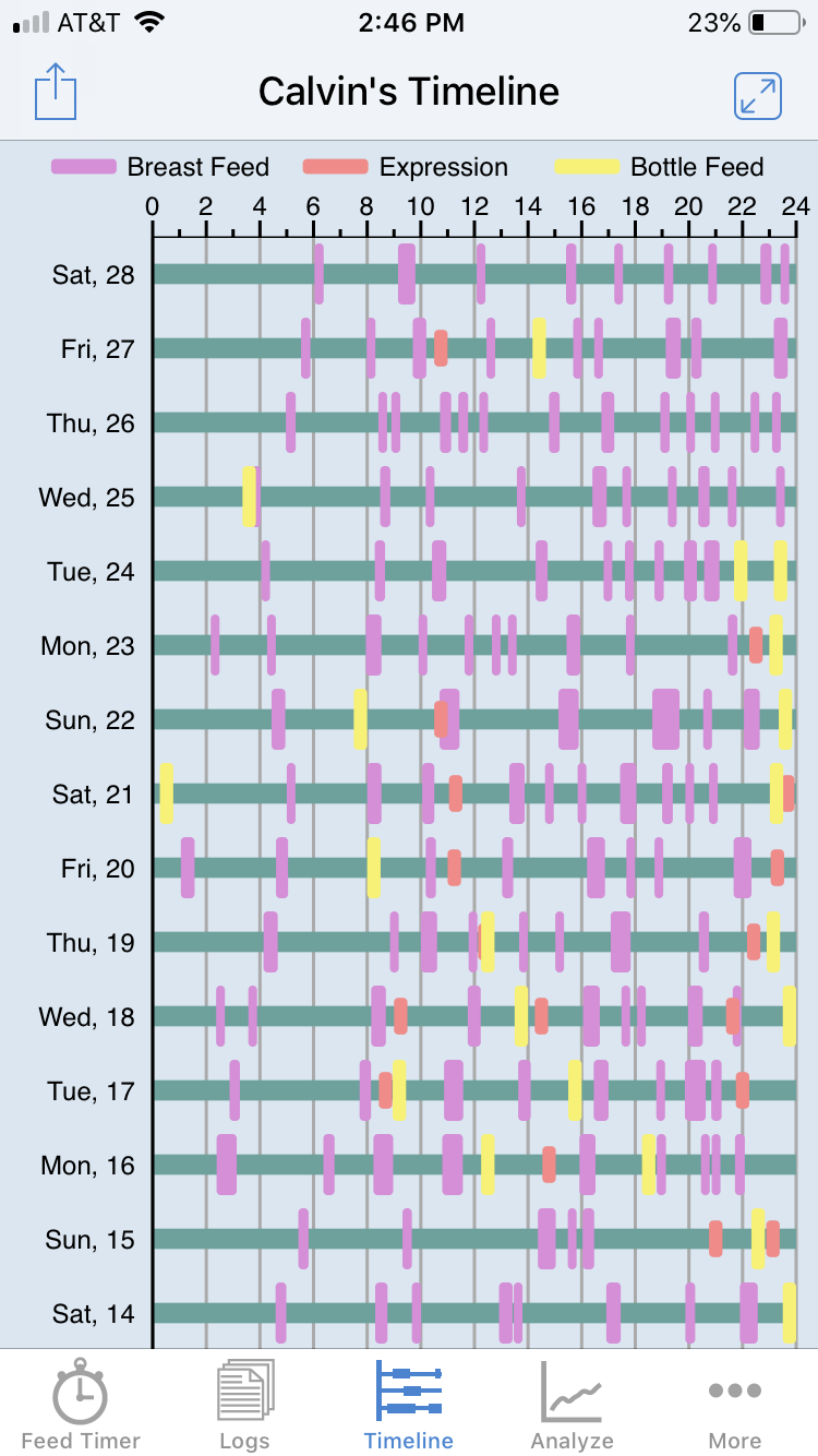 Tamar's nursing app data - fall 2019