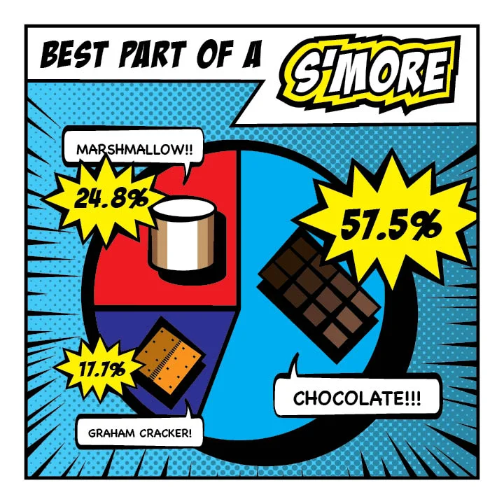Portfolio_Infographic_Smores.jpg