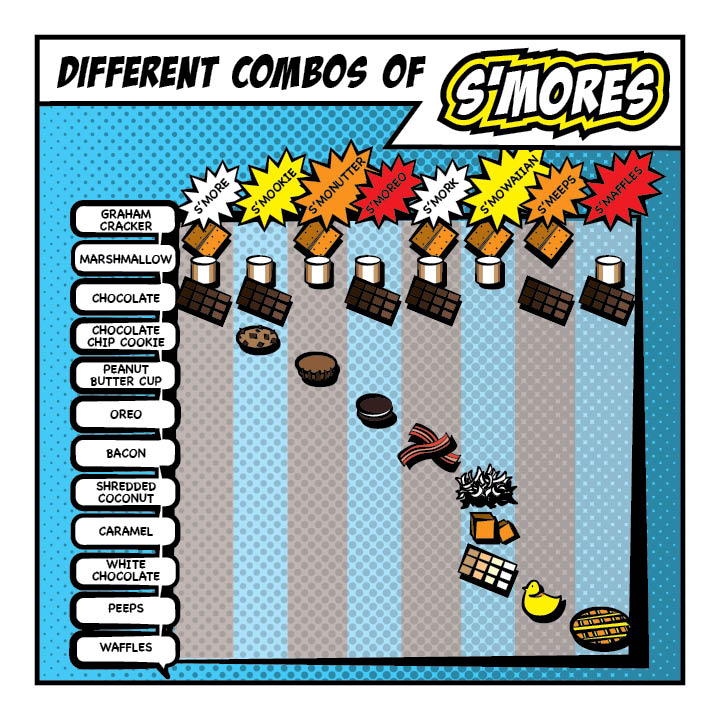 Portfolio_Infographic_Smores2.jpg