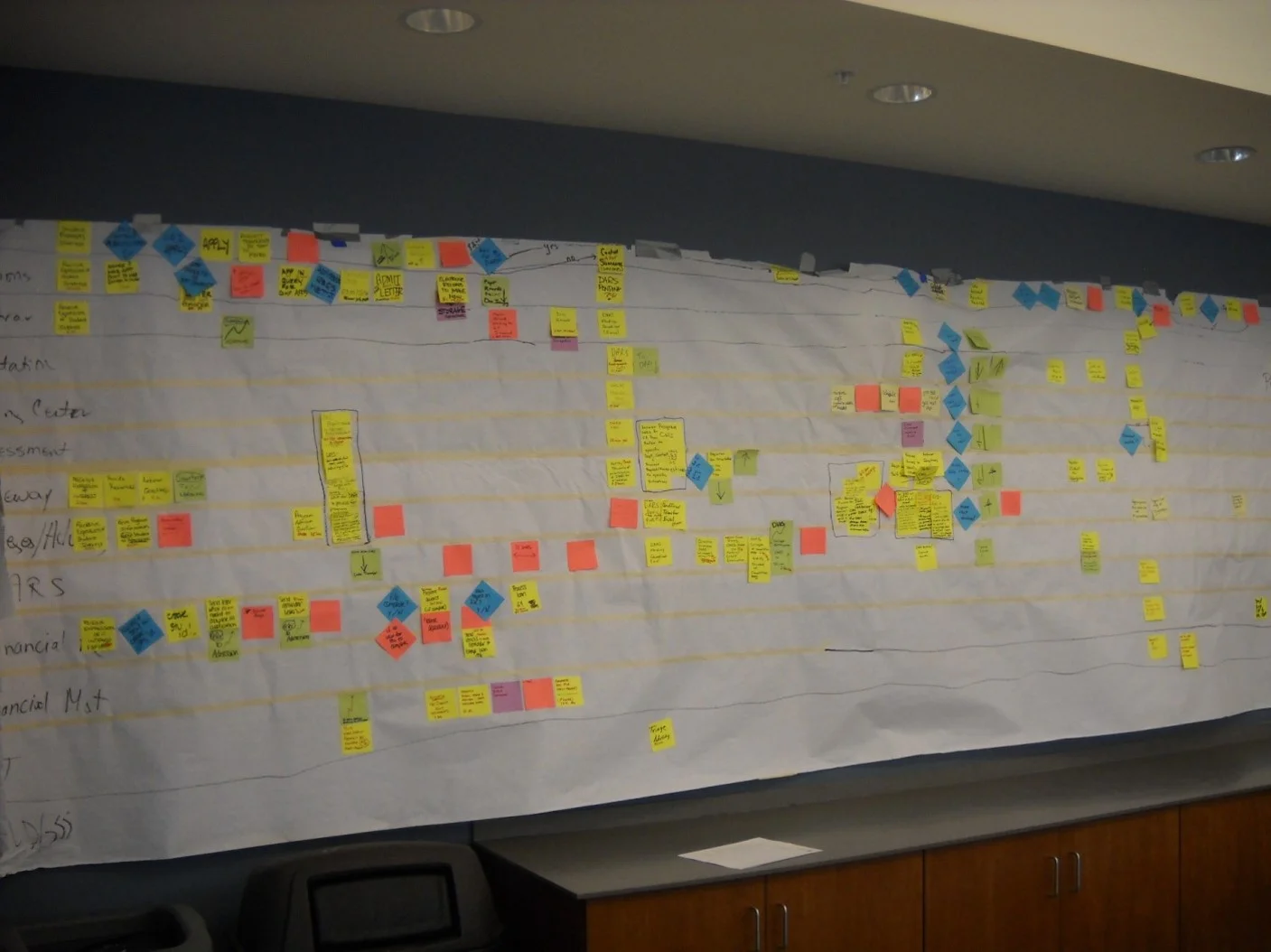 Higher education lean process improvement