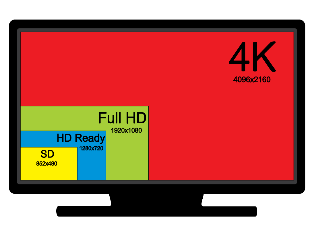 The 4K Experts — CODA One of Nation's Top AV Companies