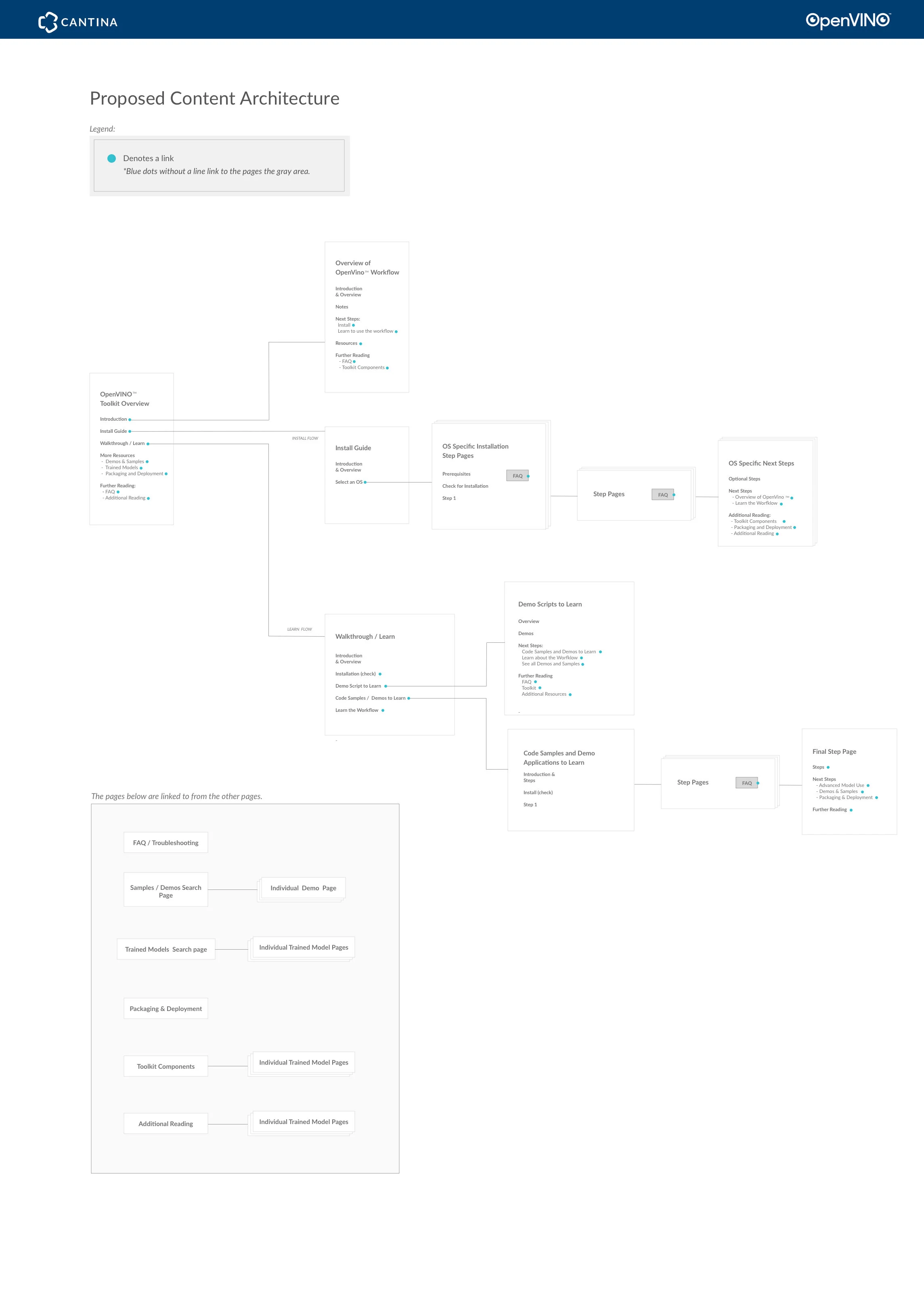Content Plan.jpg