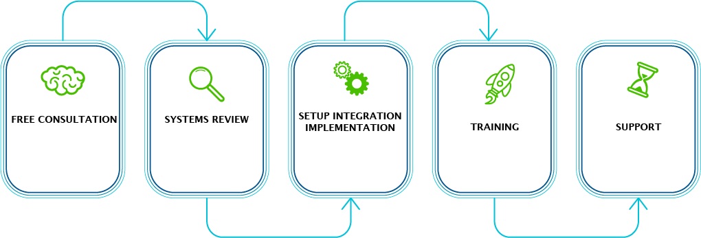 matax_integrator.png