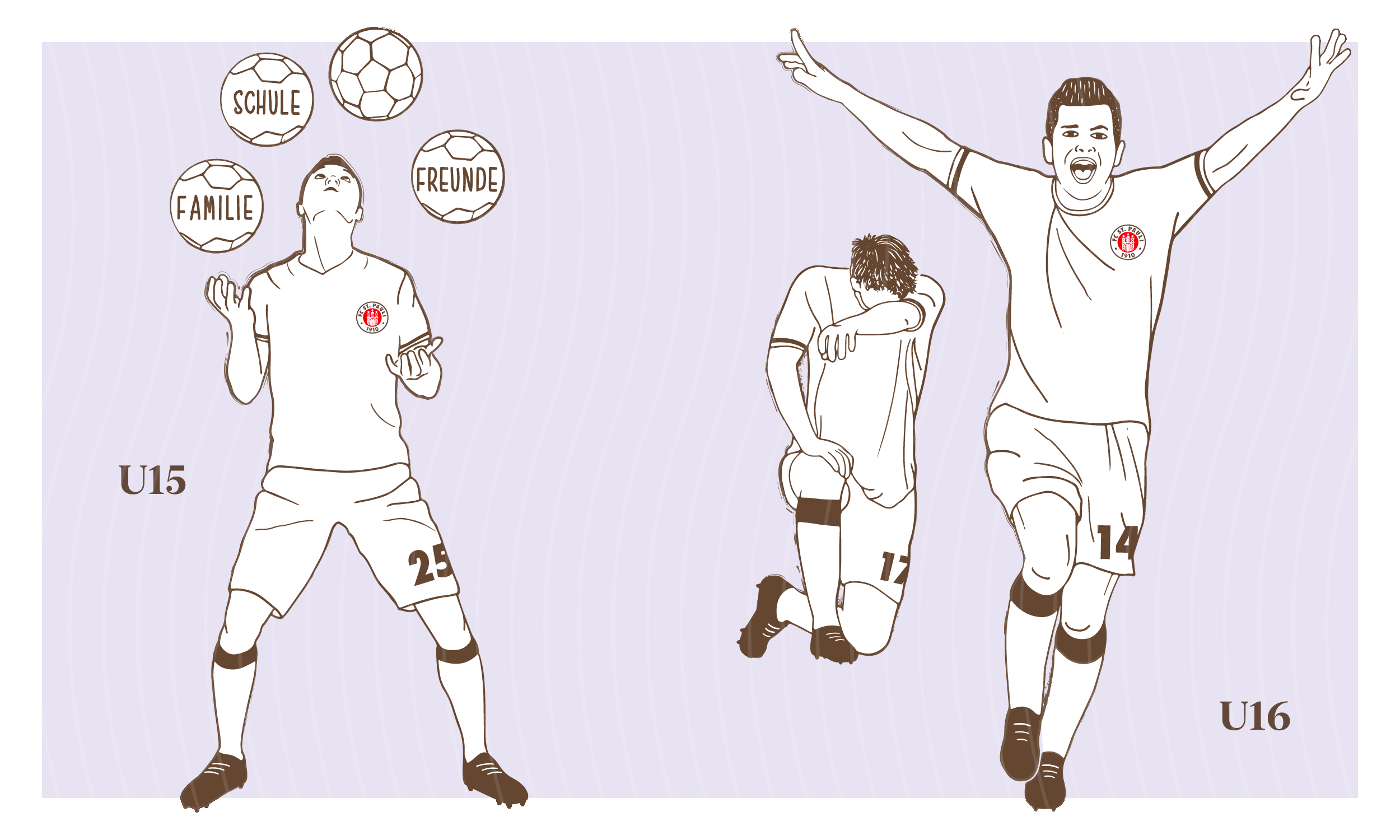 Illustrationen, die die sportpsychologischen Module U15 Selbstorganisation (Jonglieren von Schule, Familie, Freunden) und U16 Emotionsregulation (Feiern und Frustration) beim FC St. Pauli zeigen.