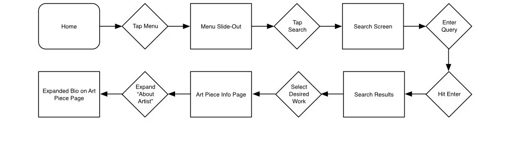 Save Art Piece and Learn More About Artist