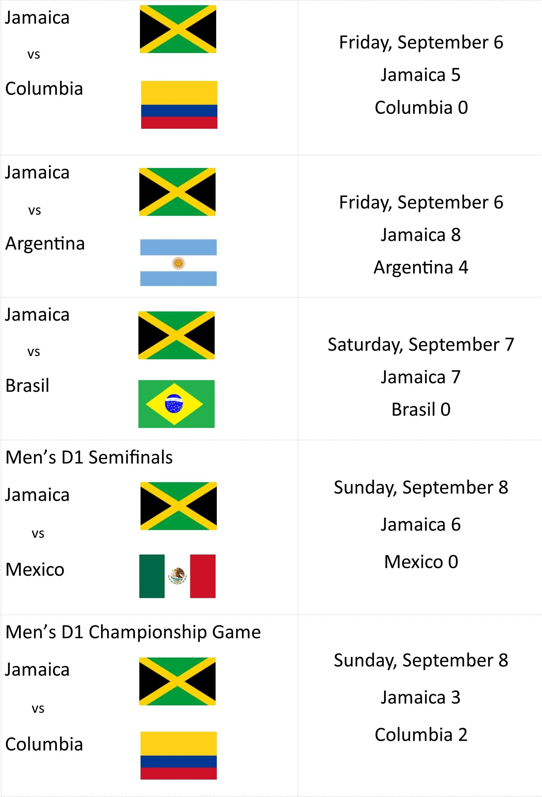 LatAm Cup Schedule with score 9-9-19 rev 10-14-19.jpg
