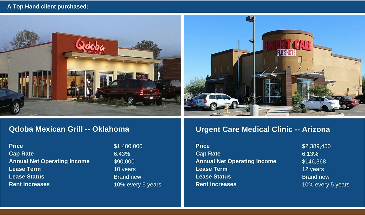 Rancher Uses 1031 exchange to diversify Into Medical and Restaurant Properties