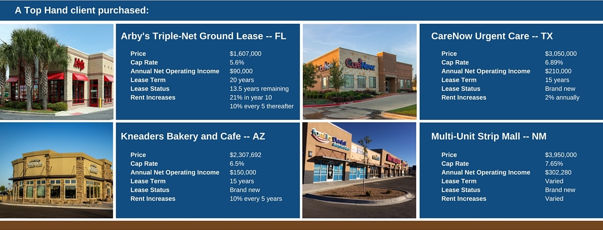 group completes 1031 exchange, finds reliable income