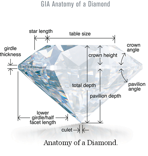 Cut-Anatomy-of-Diamond.png
