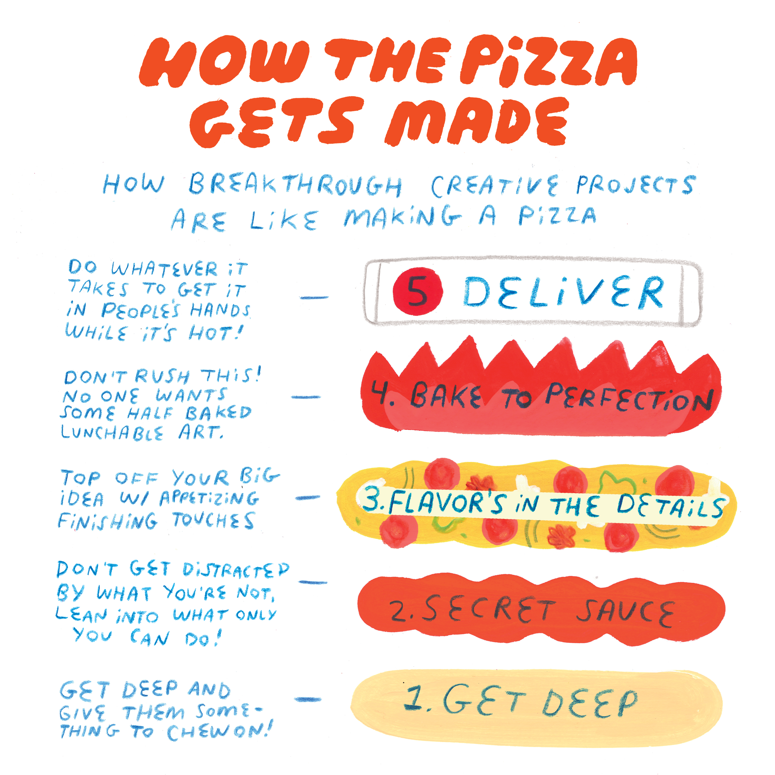 Download 315 6 Secret Ingredients For A Breakthrough Creative Project Creative Pep Talk