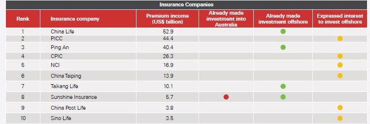 Source: Knight Frank Research