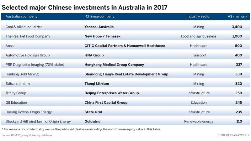 Australia Rattled by investment Chill.jpg