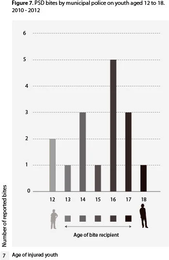 © Pivot Legal Society, 2014. Public Safety Canada, Archived Information