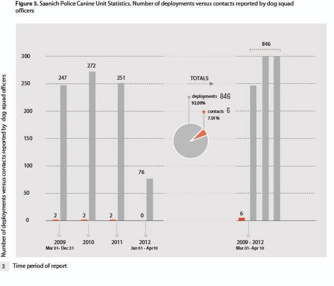 © Pivot Legal Society, 2014. Public Safety Canada, Archived Information