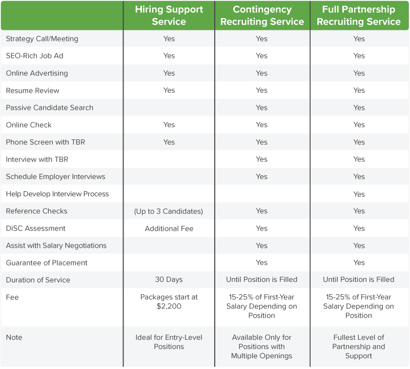 EmployerServices_Chart.png
