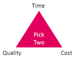 “The Triangle of Truth” via Analytical Ones