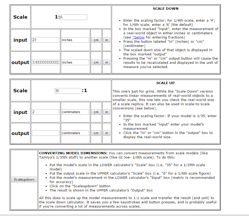 This Super Amazing Handy Dandy Scale Converter Will Save Your Sanity!