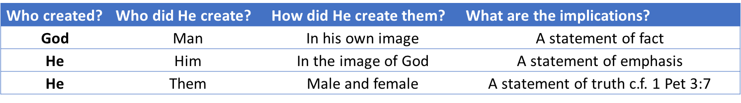 gender table.png