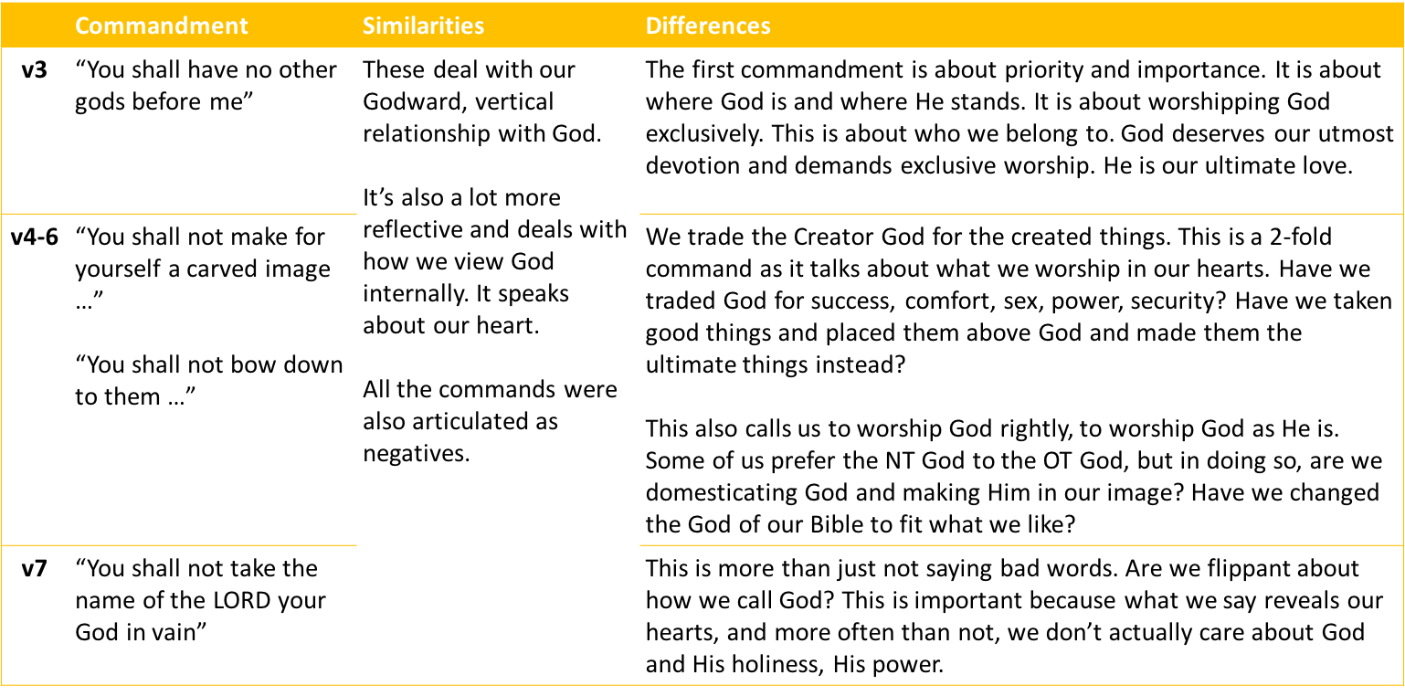 10 commandments table.png