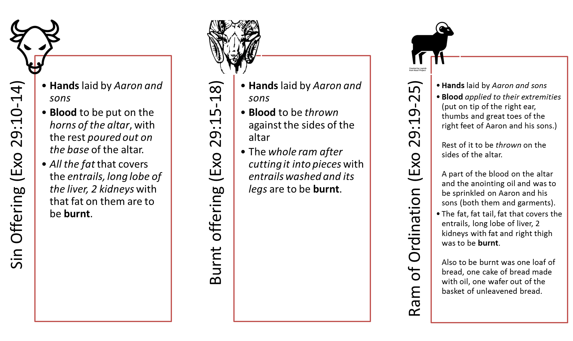 ram table.png