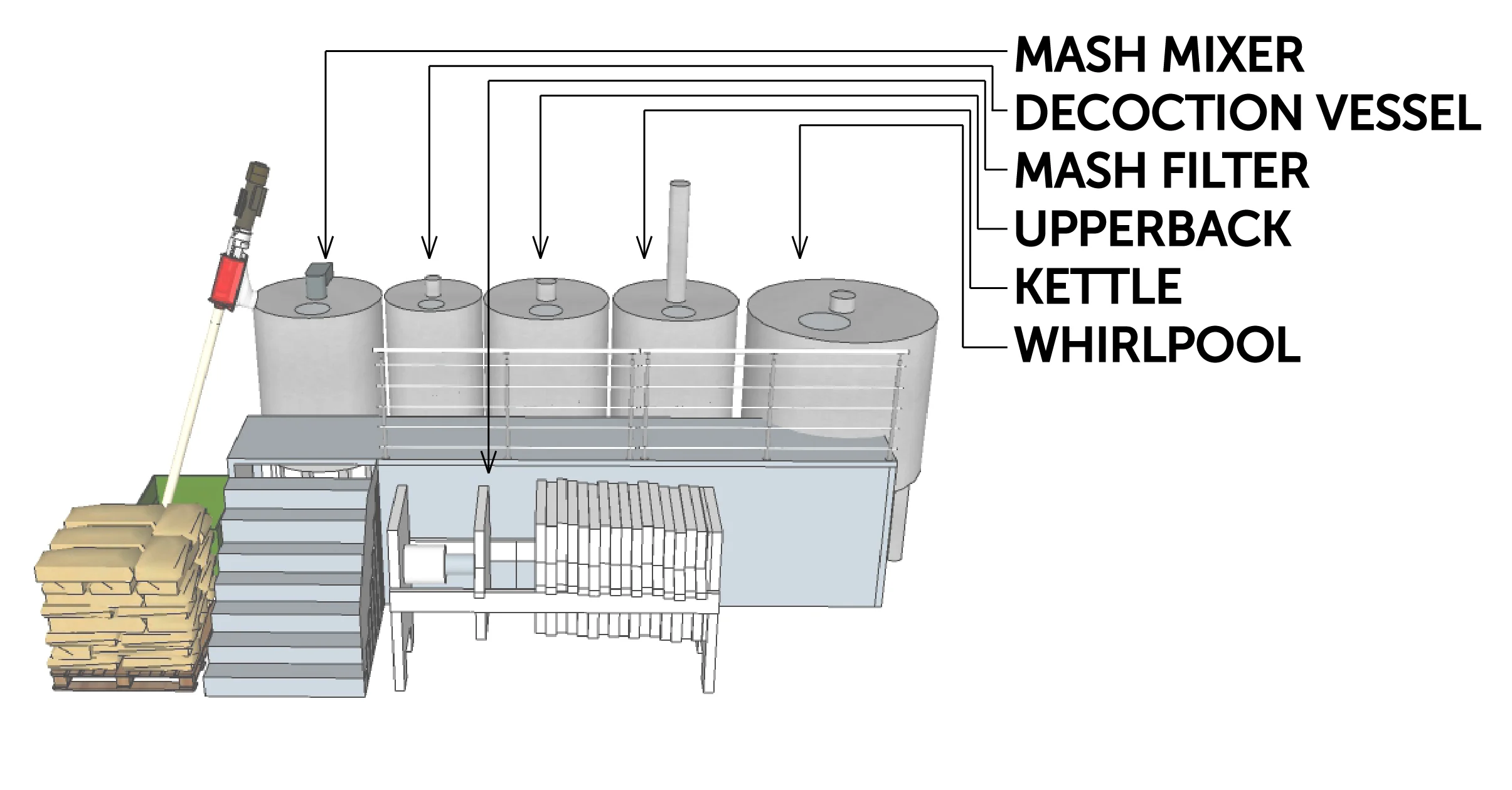 Pilot Brewhouse Labelled Pic-01.jpg