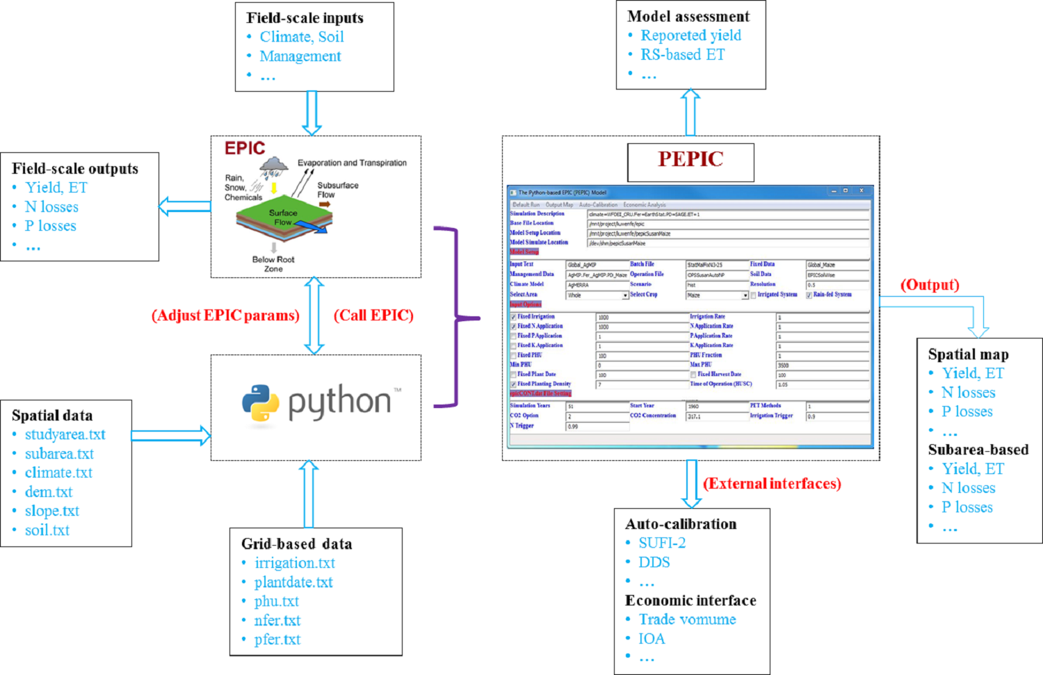 Schematic description of the PEPIC model.
Normal
0
21
false
false
false
DE-CH
ZH-CN
X-NONE
/* Style Definitions */
table.MsoNormalTable
{mso-style-name:"Table Normal";
mso-tstyle-rowband-size:0;
mso-tstyle-colband-size:0;
mso-style-noshow:yes;
mso-style-priority:99;
mso-style-parent:"";
mso-padding-alt:0cm 5.4pt 0cm 5.4pt;
mso-para-margin-top:0cm;
mso-para-margin-right:0cm;
mso-para-margin-bottom:10.0pt;
mso-para-margin-left:0cm;
line-height:115%;
mso-pagination:widow-orphan;
font-size:11.0pt;
font-family:"Calibri","sans-serif";
mso-ascii-font-family:Calibri;
mso-ascii-theme-font:minor-latin;
mso-hansi-font-family:Calibri;
mso-hansi-theme-font:minor-latin;
mso-fareast-language:ZH-CN;}